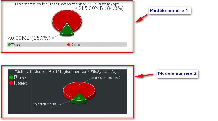 addonsnagvisnagvis-gadget_ezcgraphpiechart_rendu.png