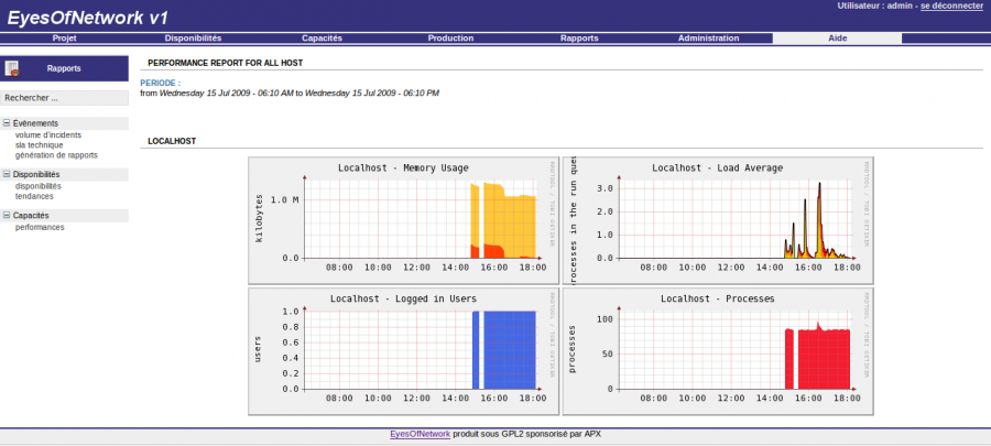 eon-rapport_perf.png