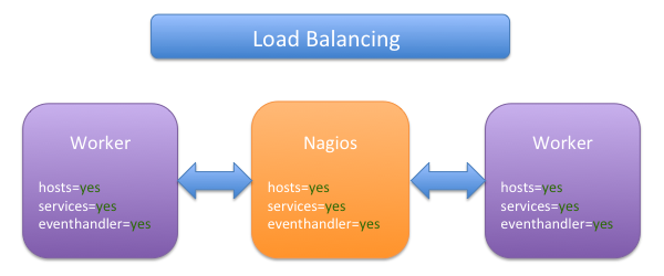 sample_load_balancing.png