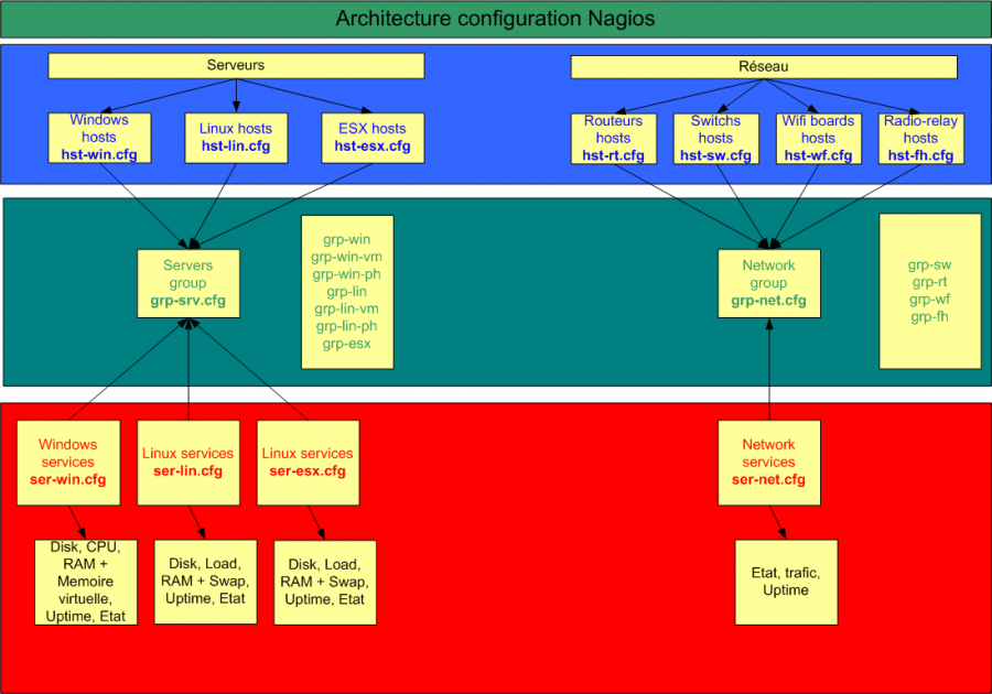 architecture-nagios.png