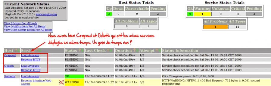 nagios_deploiement_pivots.png