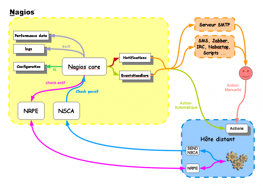 principe_fonctionnement_nagios.png