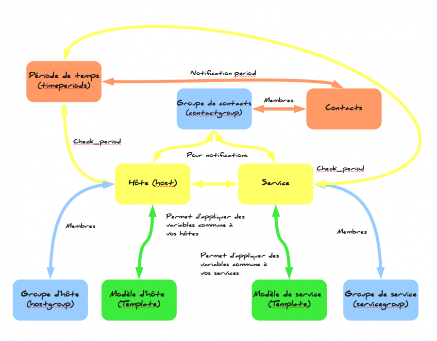 schema_fonctionnel_conf.png