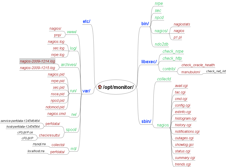 nagiosfr-layout.png