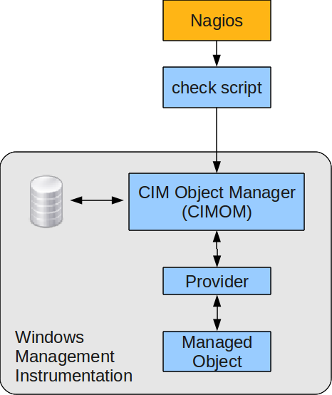 nagios_wmi.png