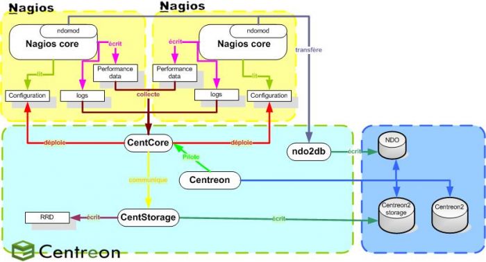 archi-centreon.jpg