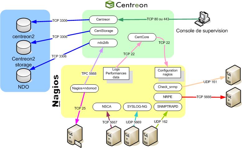 centreon-flux.jpg