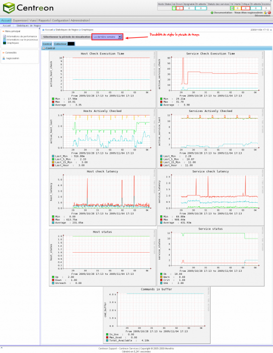 centreon_perf_graph_poller.png