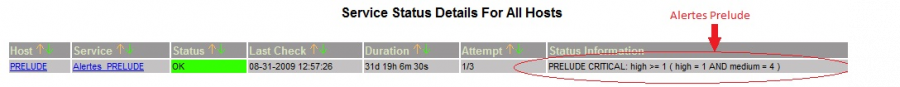 nagios_alertes_prelude.png