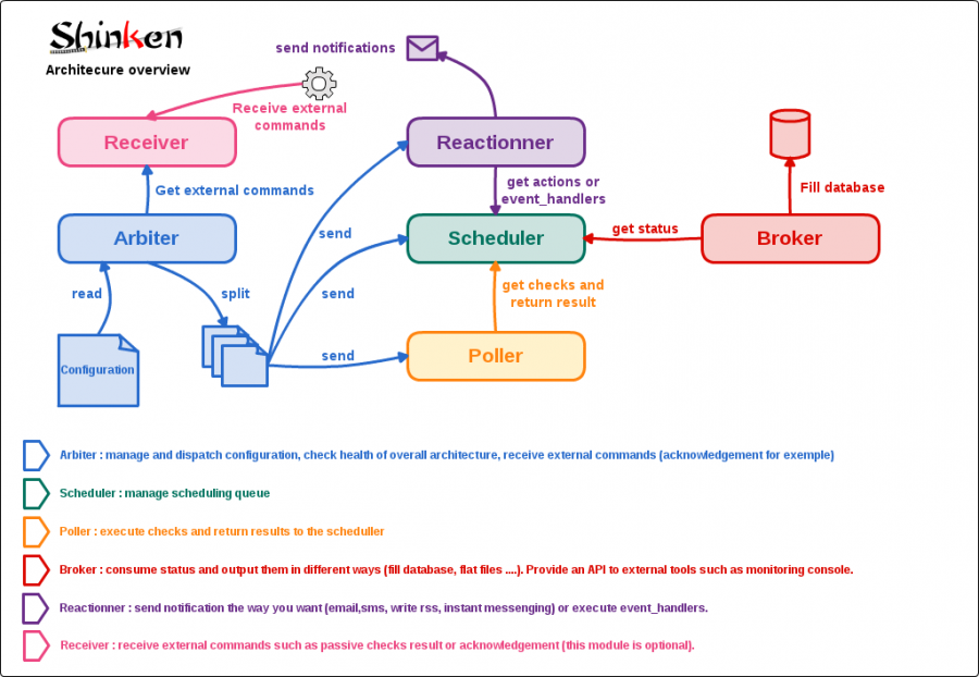 shinken_architecture_overview.png