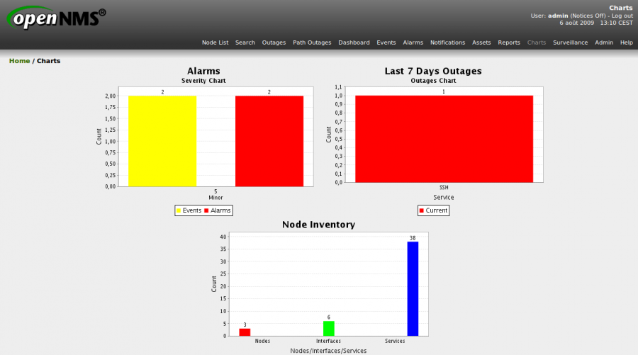 opennms-charts.png