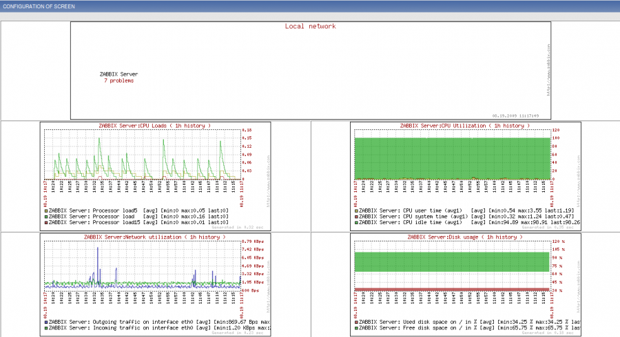 zabbix-config_screens_defaut.png