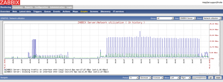 zabbix-graphs.png