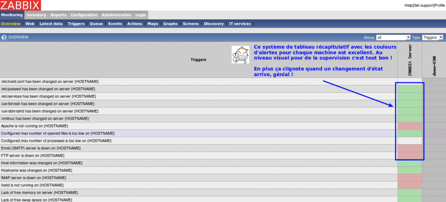 zabbix-overview.png