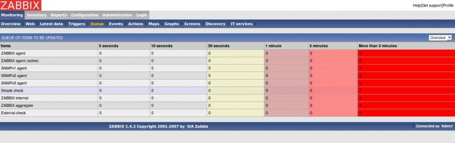 zabbix-queue.png