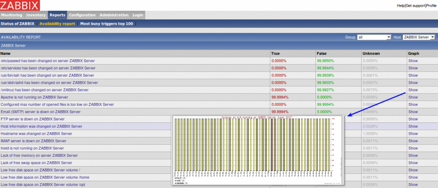 zabbix-reports.png