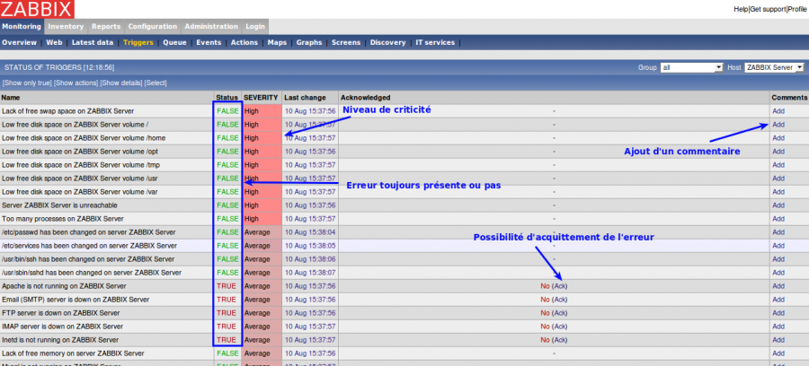 zabbix-triggers.png