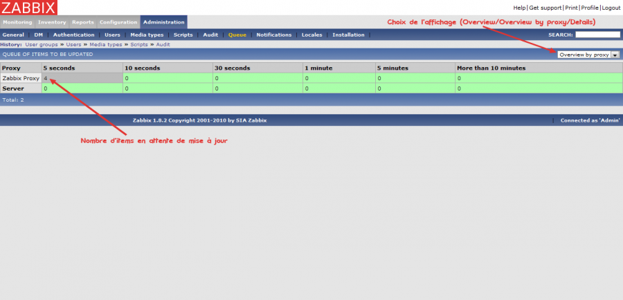 zabbix-frontend_administration_queue.png