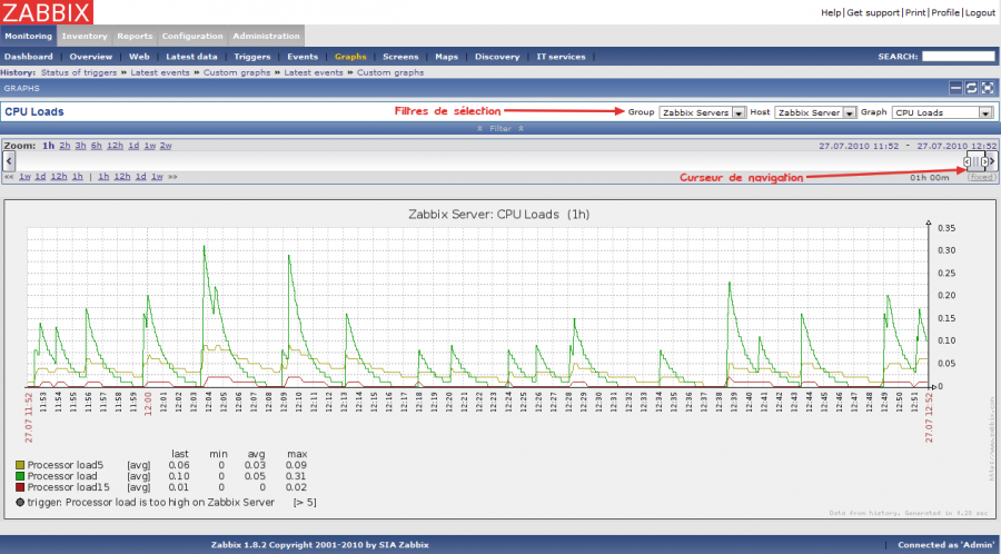 zabbix-frontend_monitoring_graphs.png