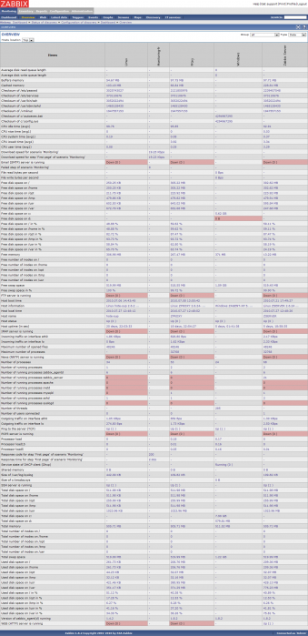 zabbix-frontend_monitoring_overview_data.png