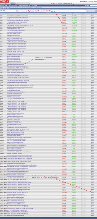 zabbix-frontend_reports_availability-report.png