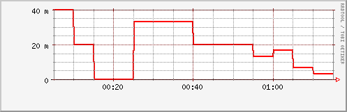 vitesse.png