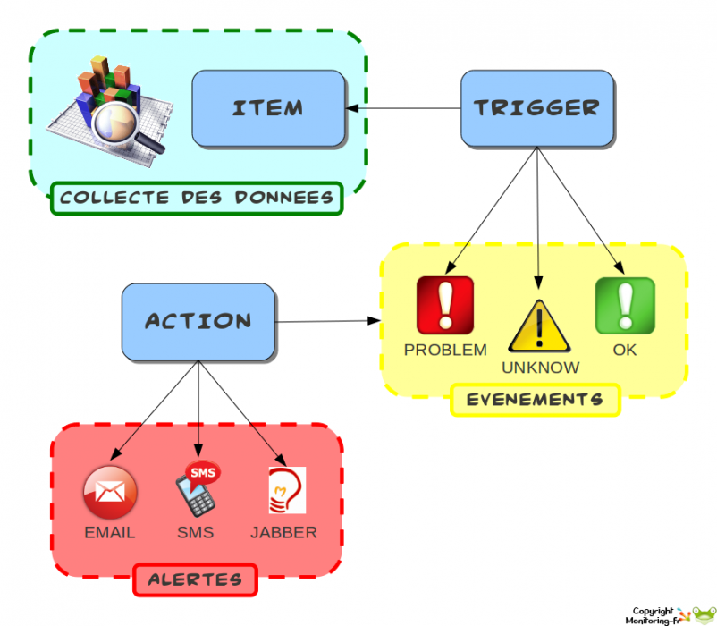 zabbix-work_alerte.png