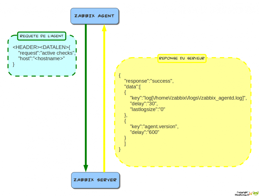 zabbix-work_checkactif-1.png