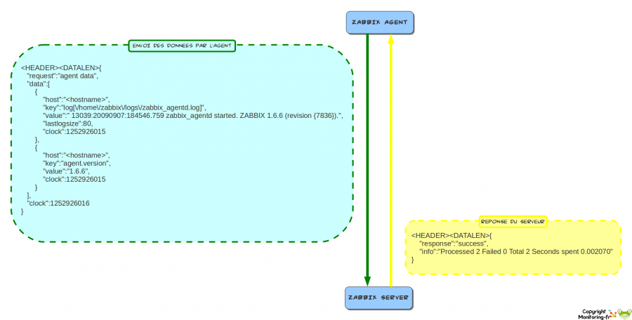 zabbix-work_checkactif-2.png