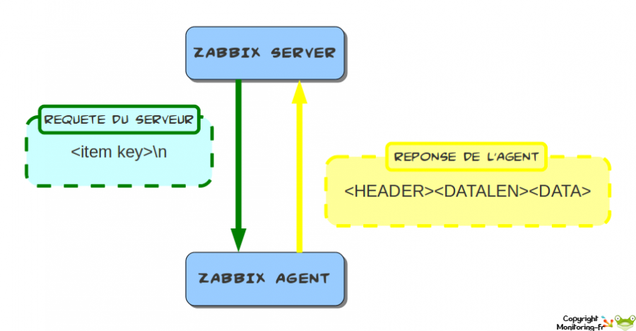 zabbix-work_checkpassif.png