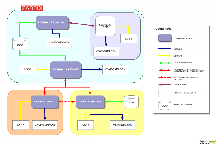 zabbix-work_interactions.png