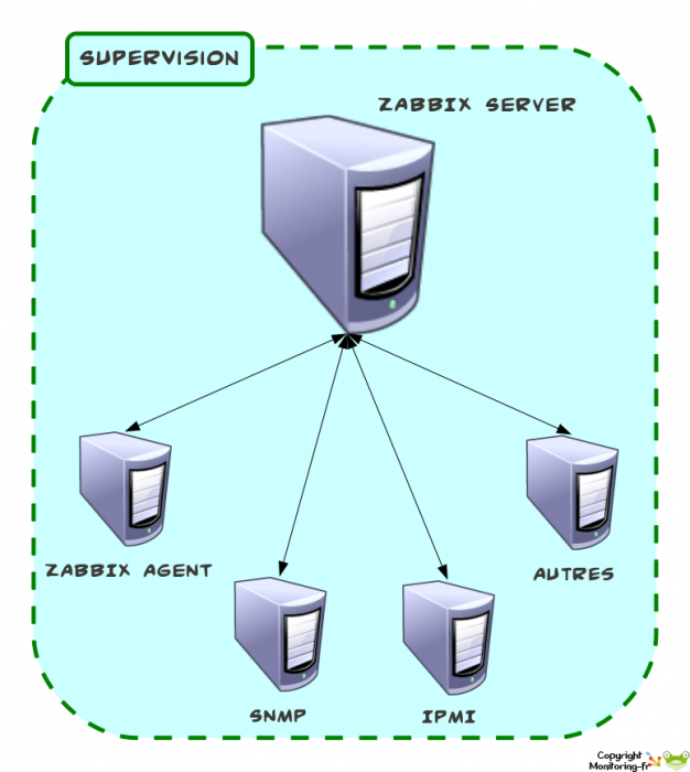 zabbix-work_monoserveur.png